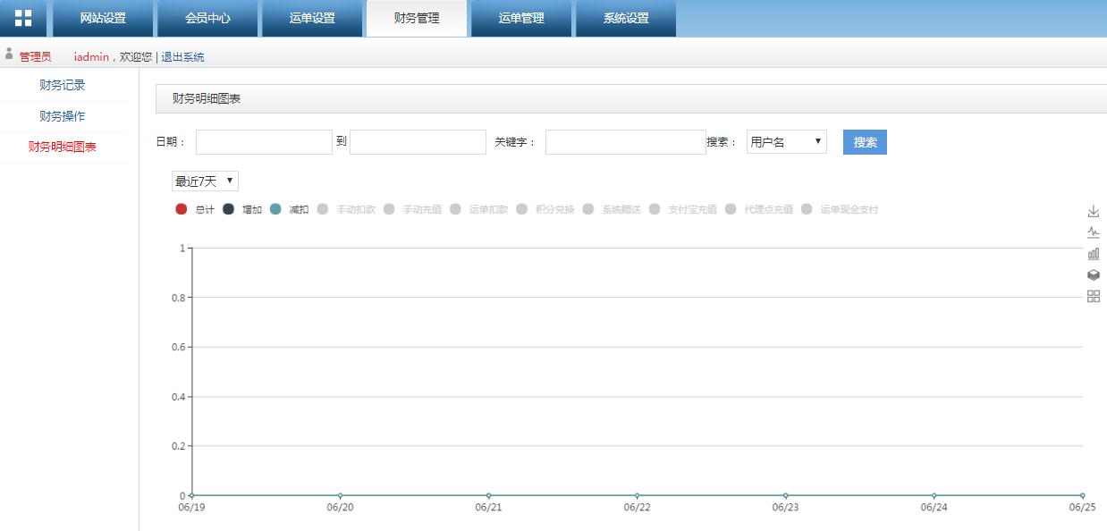 转运系统后台管理财务明细图表界面