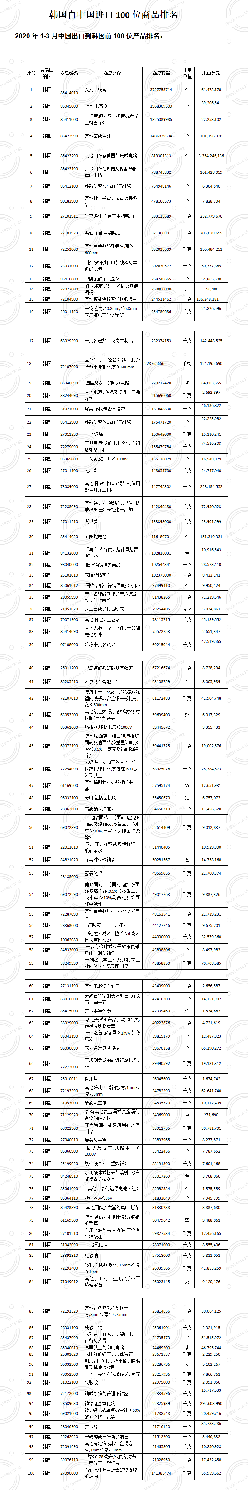 集运市场分析 韩国集运市场 韩国船运 金蚁云